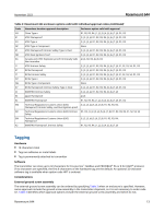 Rosemount Temperature Transmitter 644HFK5 - Image 14