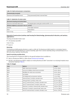 Rosemount Temperature Transmitter 644HFK5 - Image 19