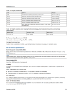 Rosemount Temperature Transmitter 644HFK5 - Image 20
