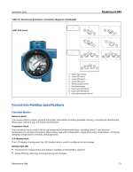 Rosemount Temperature Transmitter 644HFK5 - Image 22