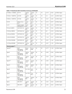 Rosemount Temperature Transmitter 644HFK5 - Image 26