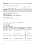 Rosemount Temperature Transmitter 644HFK5 - Image 27