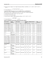 Rosemount Temperature Transmitter 644HFK5 - Image 30