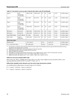 Rosemount Temperature Transmitter 644HFK5 - Image 31