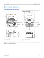 Rosemount Temperature Transmitter 644HFK5 - Image 32