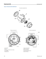 Rosemount Temperature Transmitter 644HFK5 - Image 33