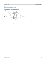 Rosemount Temperature Transmitter 644HFK5 - Image 34