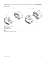 Rosemount Temperature Transmitter 644HFK5 - Image 40
