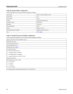 Rosemount Temperature Transmitter 644HFK5 - Image 43