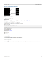 Rosemount Temperature Transmitter 644HFK5 - Image 44